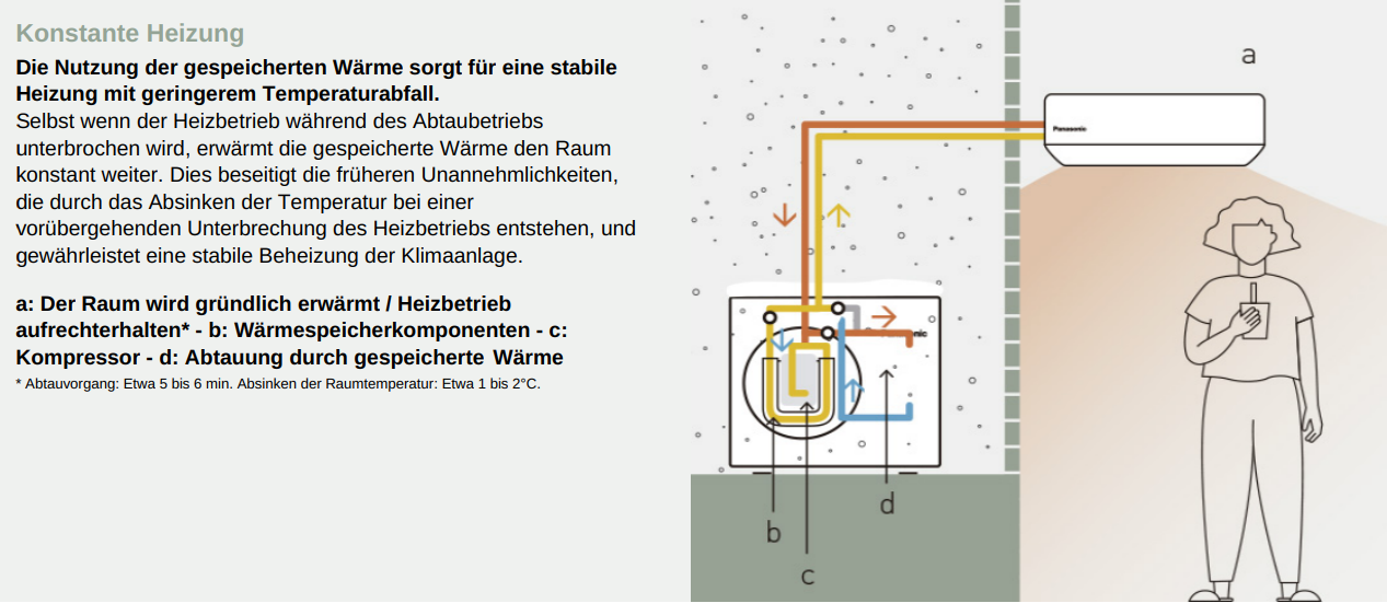 Heatcharge-Heizung