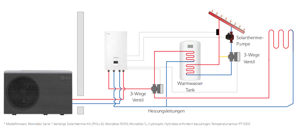 Solarthermie